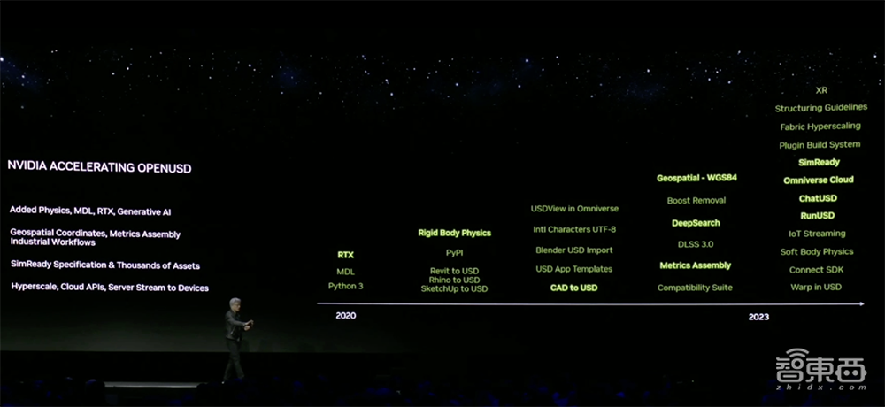 昨夜，黄仁勋甩出最强生成式AI处理器，全球首发HBM3e，比H100还快