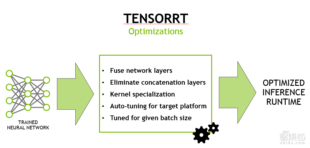 入门必读!一堂来自NVIDIA的深度学习公开课