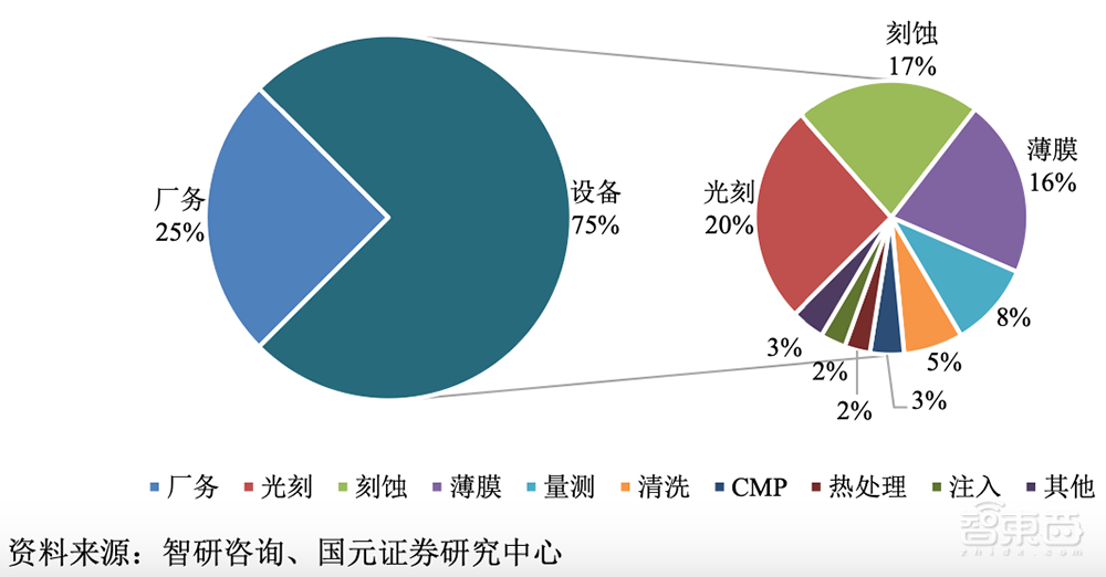 无锡首富之子，29岁拿下半导体设备IPO！