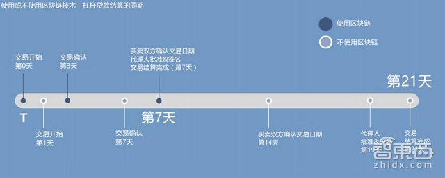 高盛79页重磅报告详解区块链:让比特币崛起的黑科技|智能内参