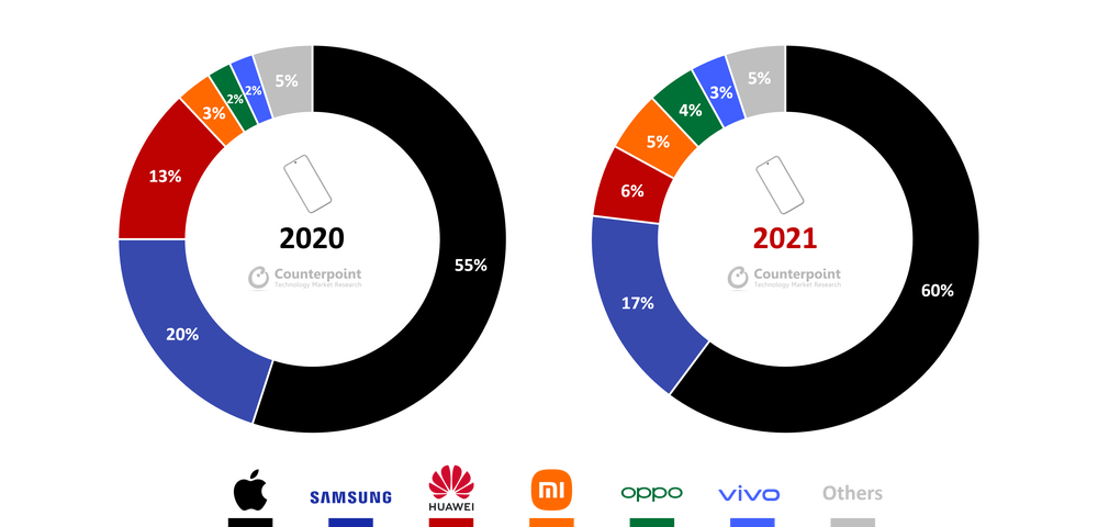 你有多久没换过手机了？