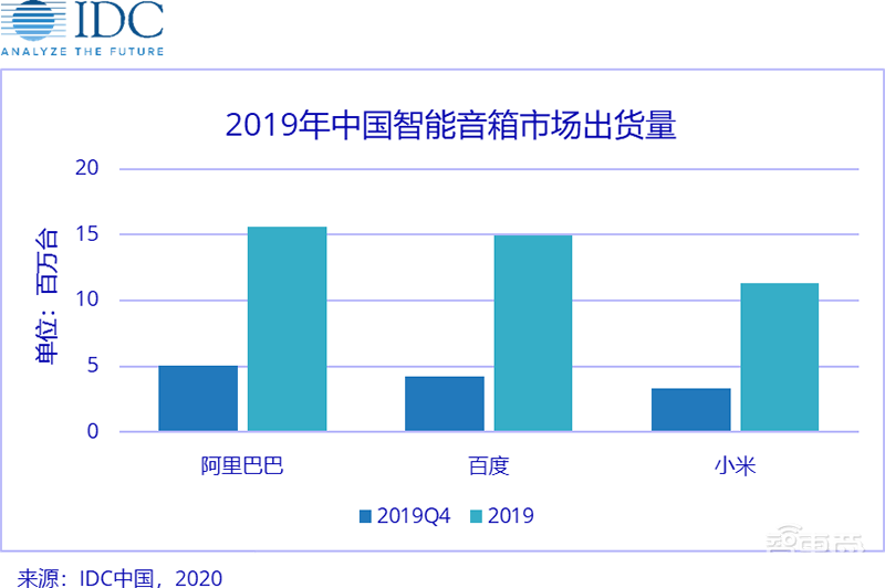 阿里巴巴砸100亿人民币布局天猫精灵生态！连发四款新品抢占市场