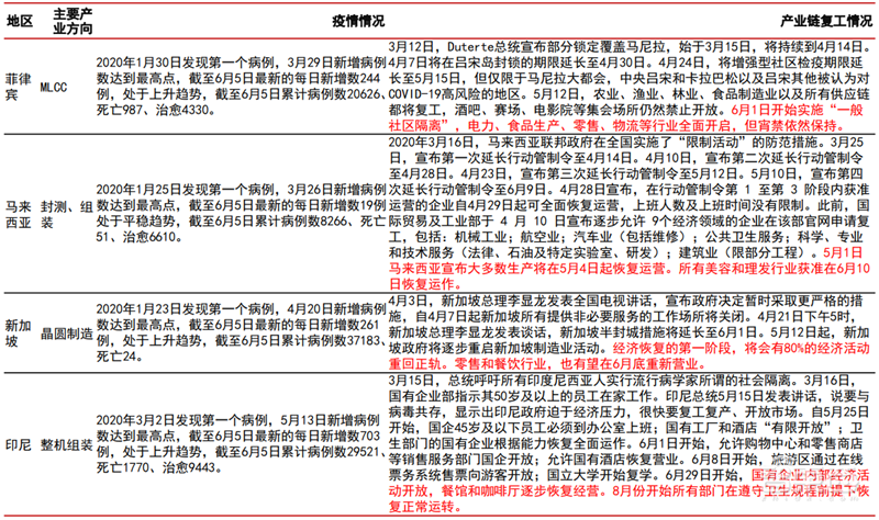 揭秘全球手机市场真实现状!疫情影响减缓,5G时代全面来临【附下载】| 智东西内参