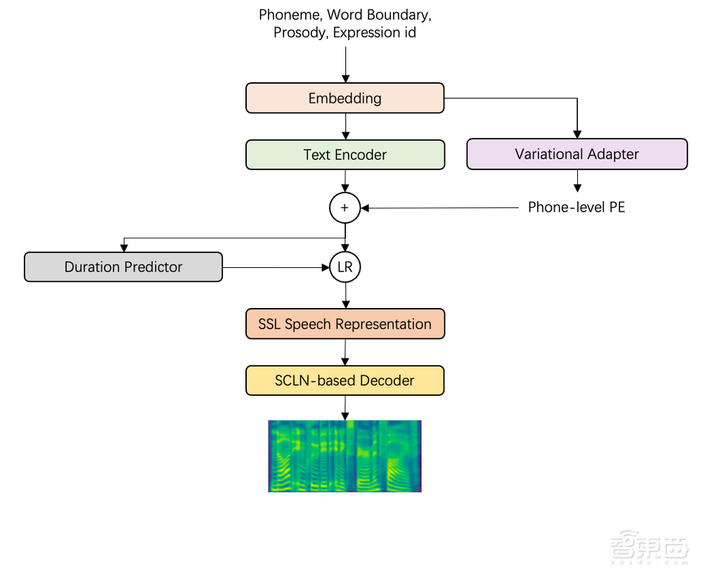 这才是真·配音神器！超逼真AI语音合成，模仿真人发声口癖