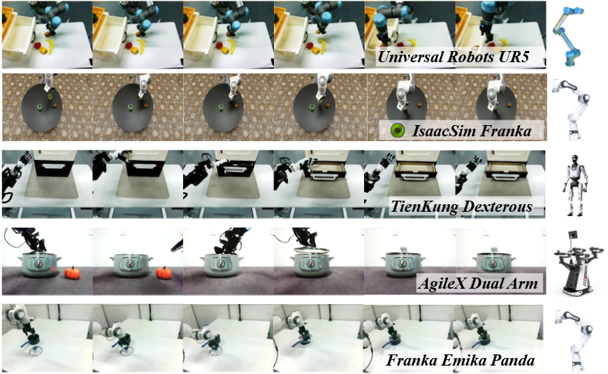 斯坦福具身智能大佬引用，Huggingface官方催更：北京人形开源WoW具身世界模型