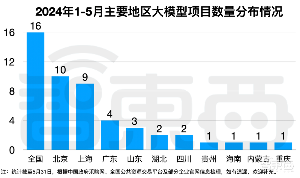 拆解50个大模型大单：0元中标，头破血流！华为成隐形赢家