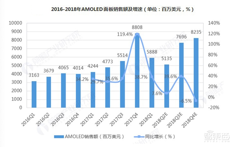 柔性屏A股集体炸裂!冲破三星重重封锁时刻到了