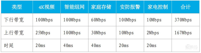 你家的千兆宽带有何用?新网络时代应用白皮书,十大维度解析【附下载】| 智东西内参
