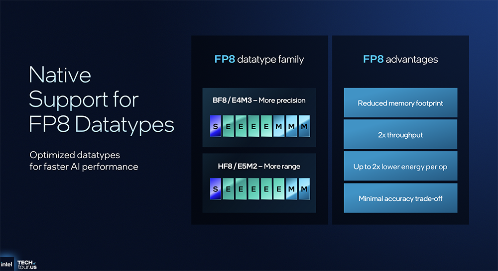 决战1.8nm!英特尔AI路线图公布,两大AI GPU将发