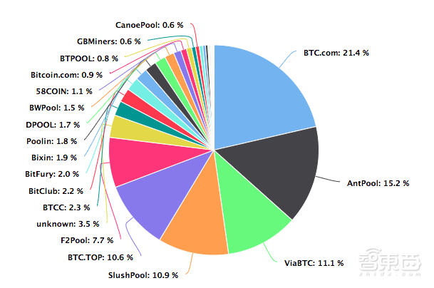 币圈雪崩将至!史上最大资产泡沫破灭,矿机、芯片成重灾区
