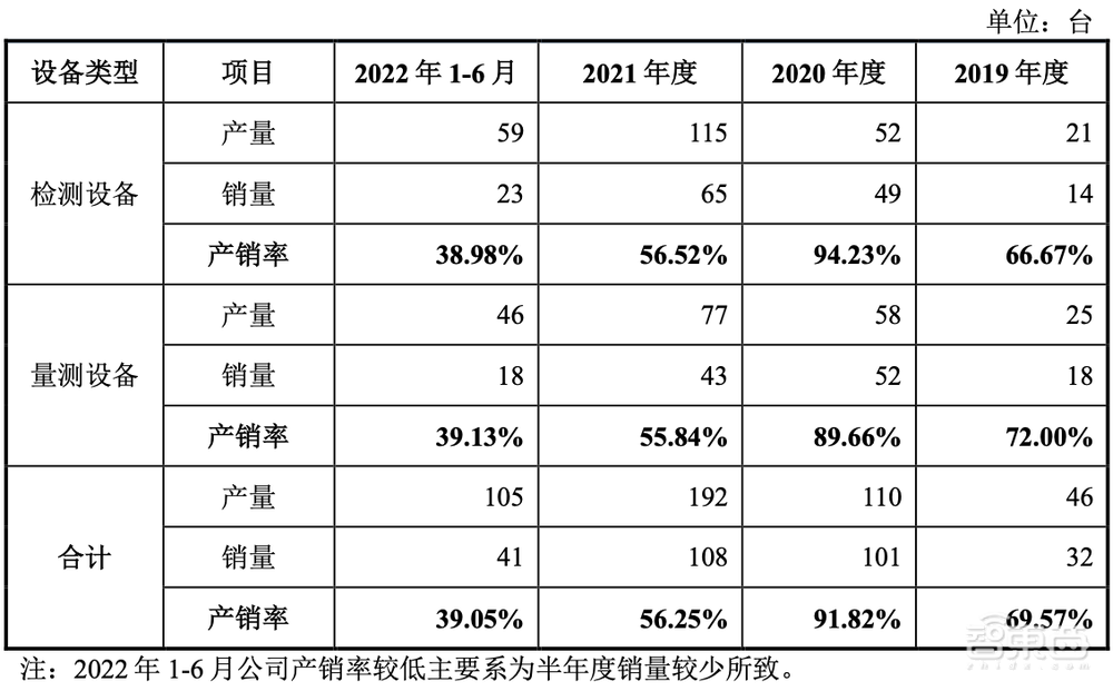 股价涨超200%!深圳收获一家半导体设备IPO,中科院、华为参投