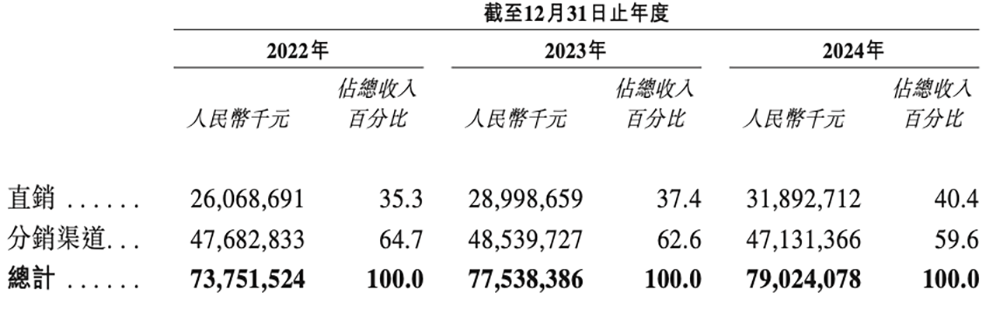 600亿AI算力龙头,冲刺港交所!