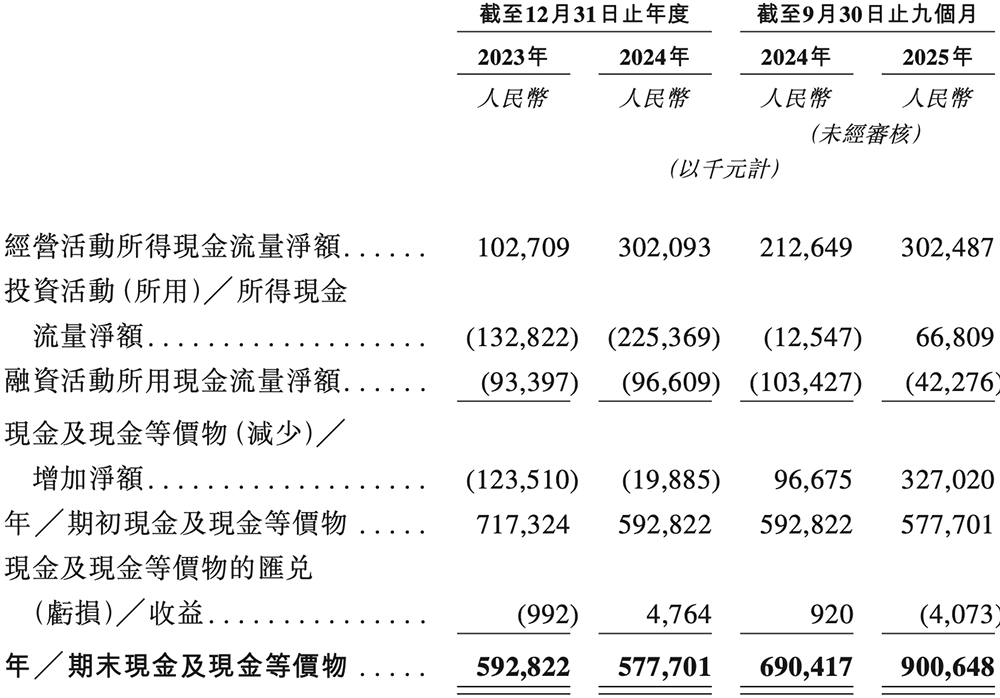 上海存储芯片“小巨人”冲刺港交所！年入10亿，市值275亿