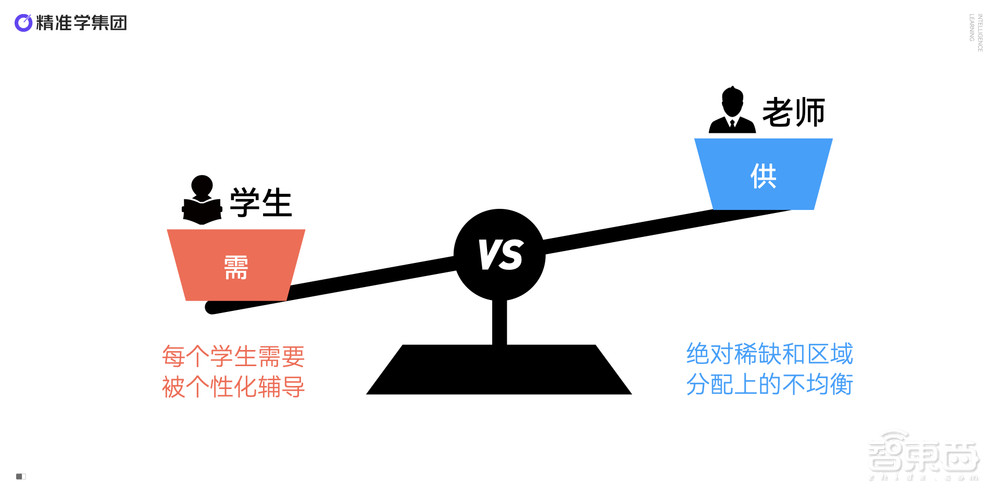 AI教育应用落地的首枪终于打响,但扣动扳机的居然不是GPT?