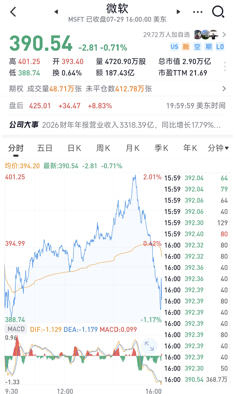 微软,刚刚靠Anthropic赚了216亿