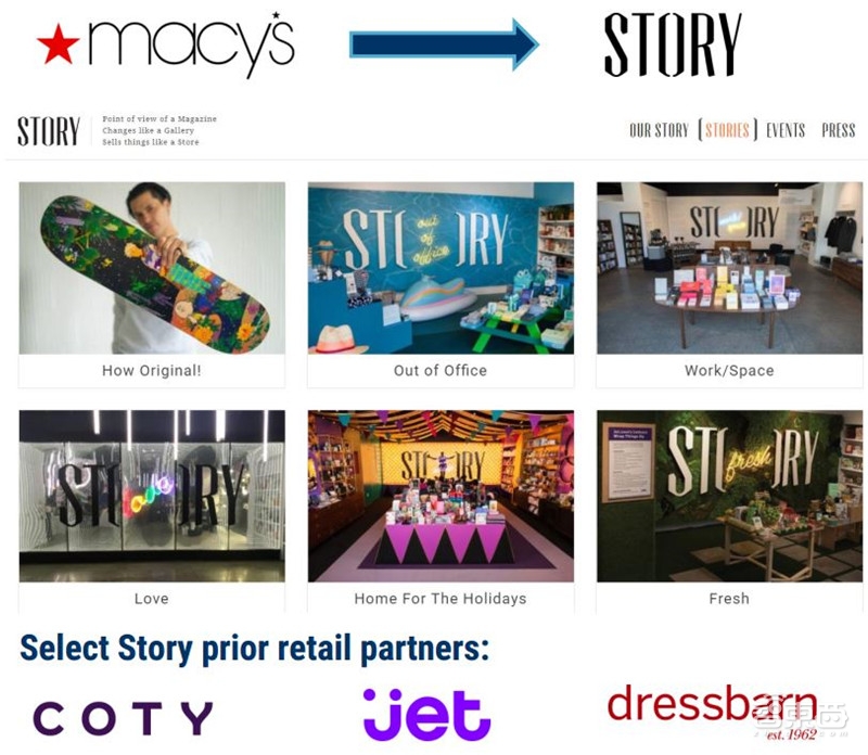 110家颠覆实体零售的创企!实体店的逆袭【附下载】| 智东西内参