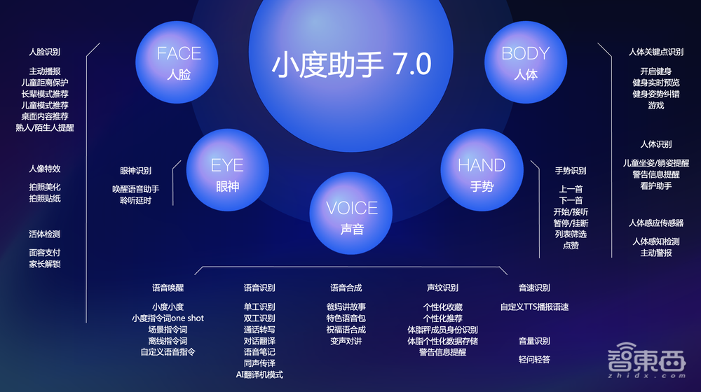 小度科技沈健：以環(huán)繞智能為核心，打通4大解決方案