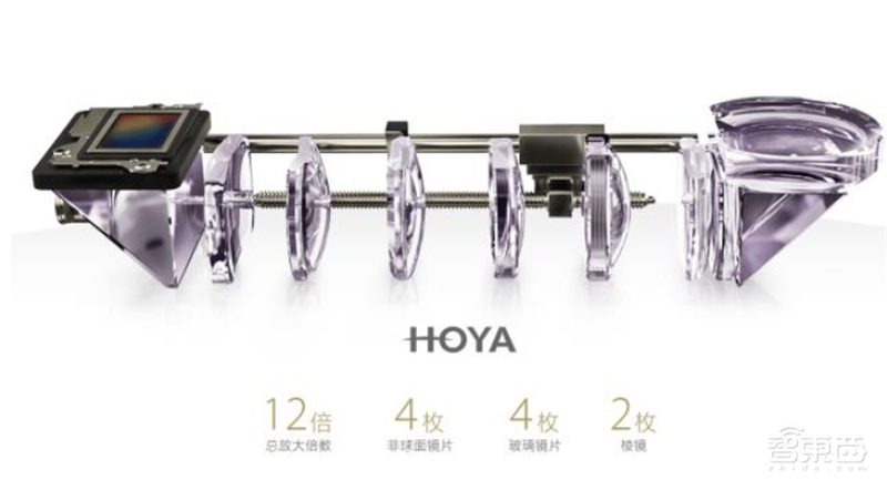 一文看懂潜望镜头产业，将成安卓机标配，华为只是序章【附下载】| 智东西内参