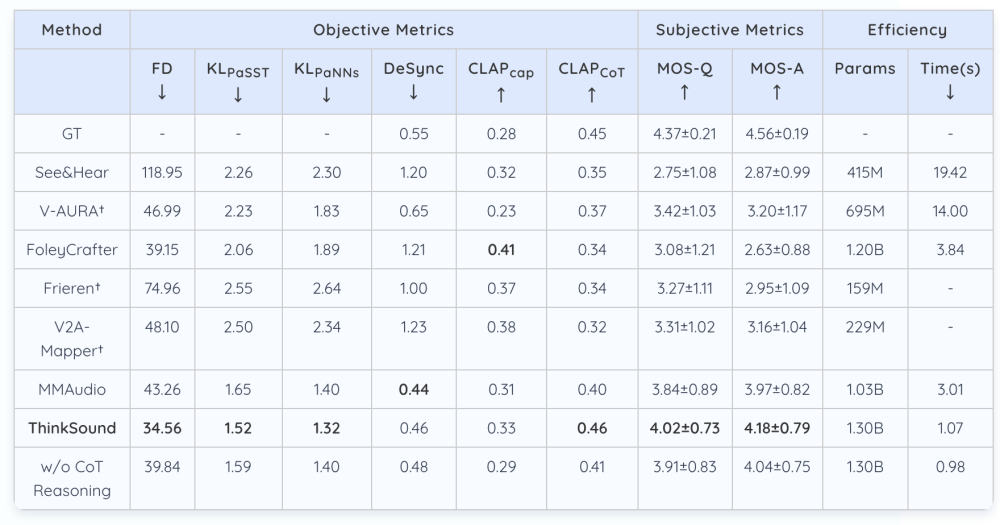 阿里开源音频生成模型！为AI视频生成匹配音频、分分钟生成游戏音效