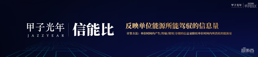 4月25日「2023甲子引力X智能新世代」峰会成功举办