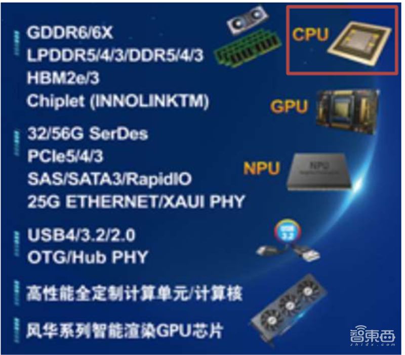 GPU深度报告，三大巨头，十四个国内玩家一文看懂 | 智东西内参