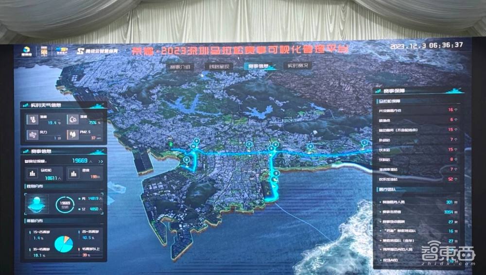 苹果Vision Pro押注的空间计算,在中国用到了智慧城市上