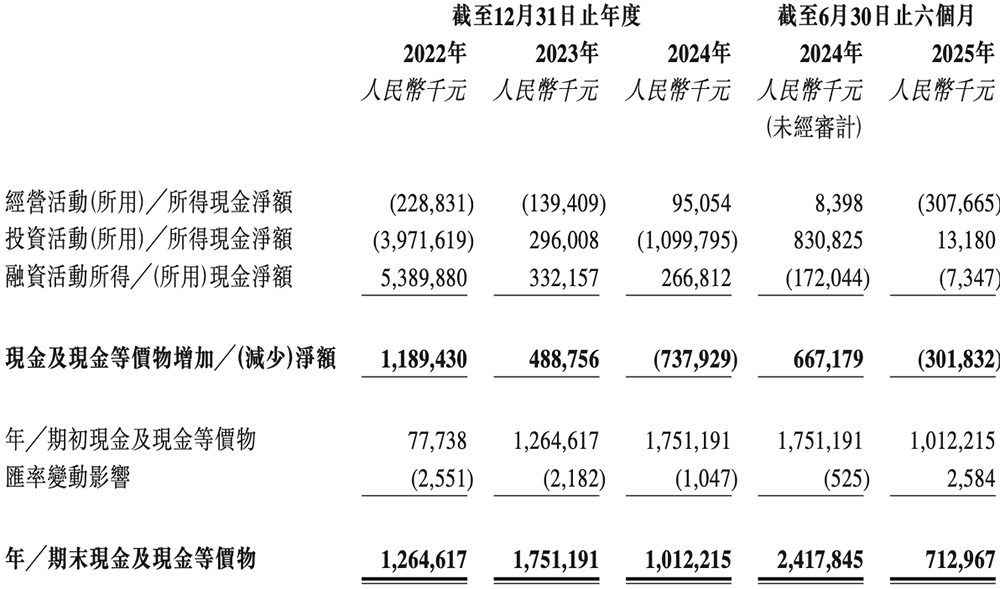 170億！江蘇模擬芯片龍頭港交所上市，比亞迪小米都投了