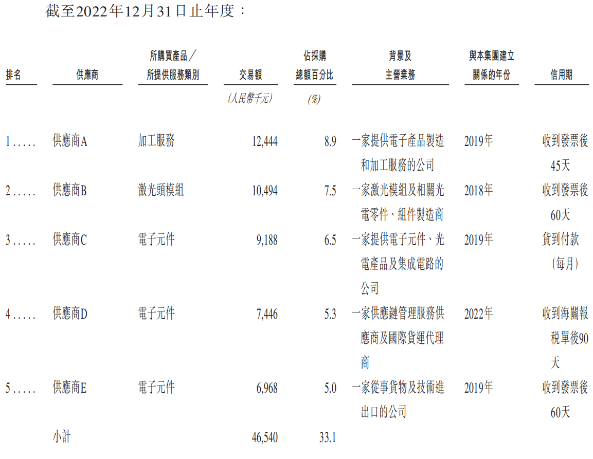 深圳机器人公司赴港IPO，割草机器人已卖上万台，华科大校友创办