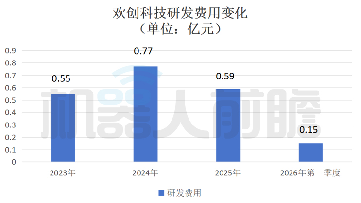 开盘涨185.47%，深圳机器人激光雷达公司，登陆港交所