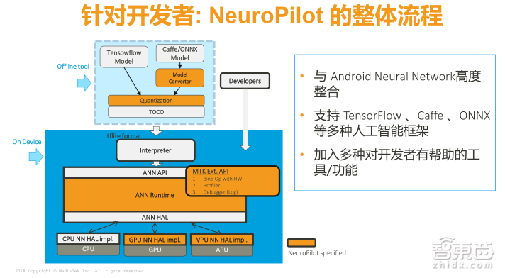 一文读懂如何基于NeuroPilot平台打造手机AI!