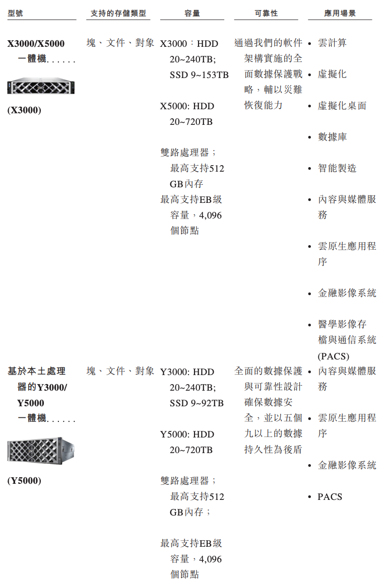 腾讯投的北京AI存储黑马，要IPO了！