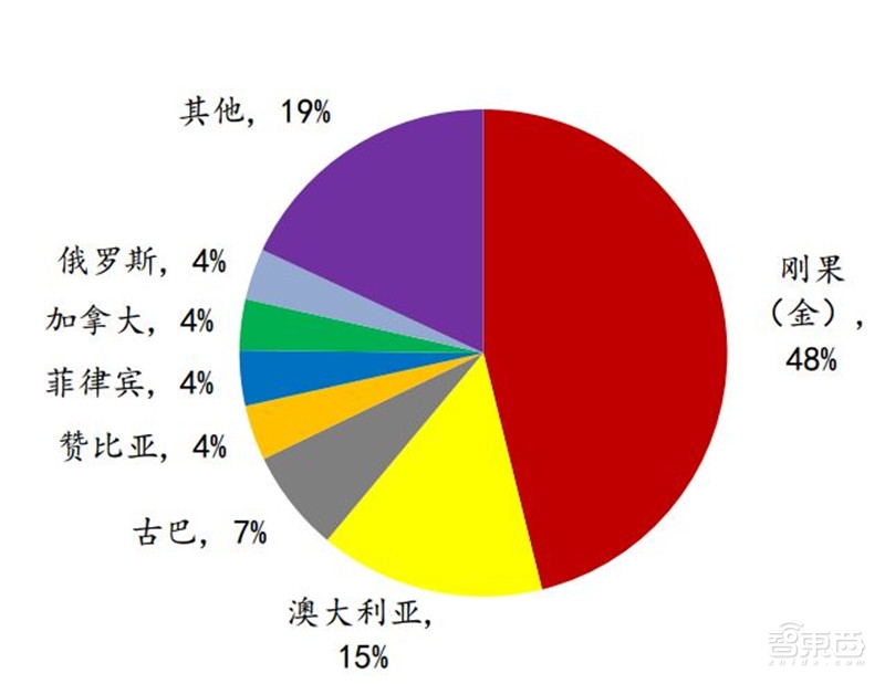 动力电池回收产业深度拆解！370亿蓝海，后年爆发【附下载】| 智东西内参