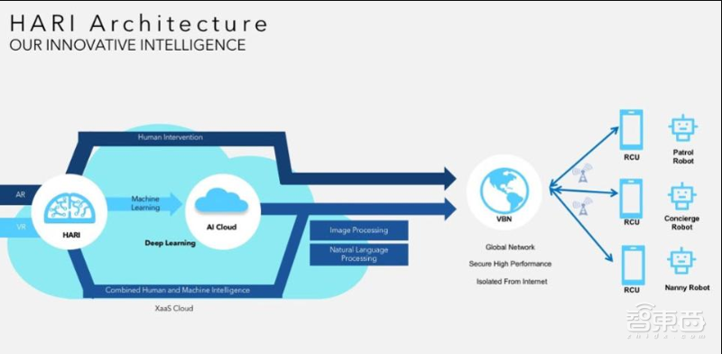 福布斯公布2019美国AI创企融资TOP25：最高3.19亿美元，一半以上为种子轮融资