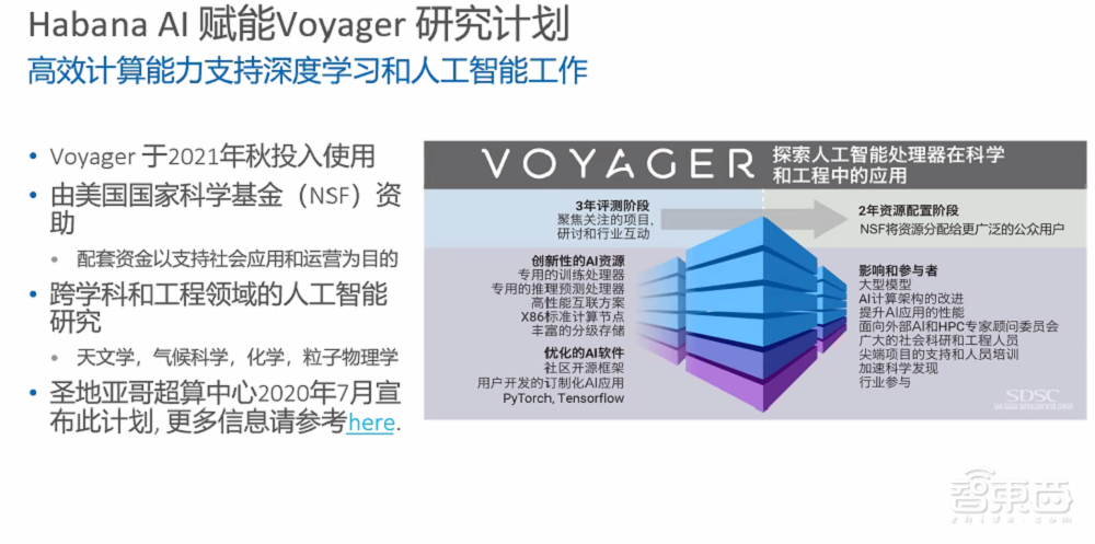 AI训练和推理芯片落地超算!这家创企明年推新训练芯片,性能提升超2倍