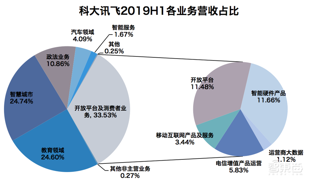 对话胡郁:讯飞突围消费者业务!三年硬战同比增长116%