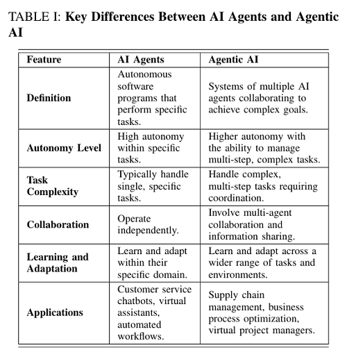 Agent综述论文火了,10大技术路径一文看尽