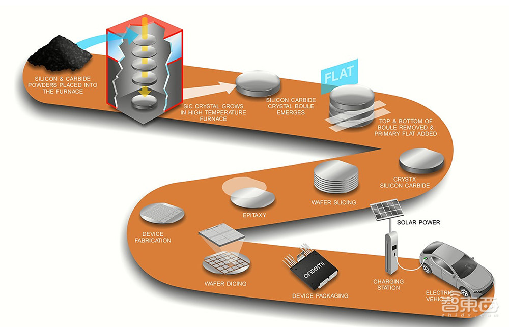 苹果Face ID背后的半导体设备黑马，正成为碳化硅市场的赢家