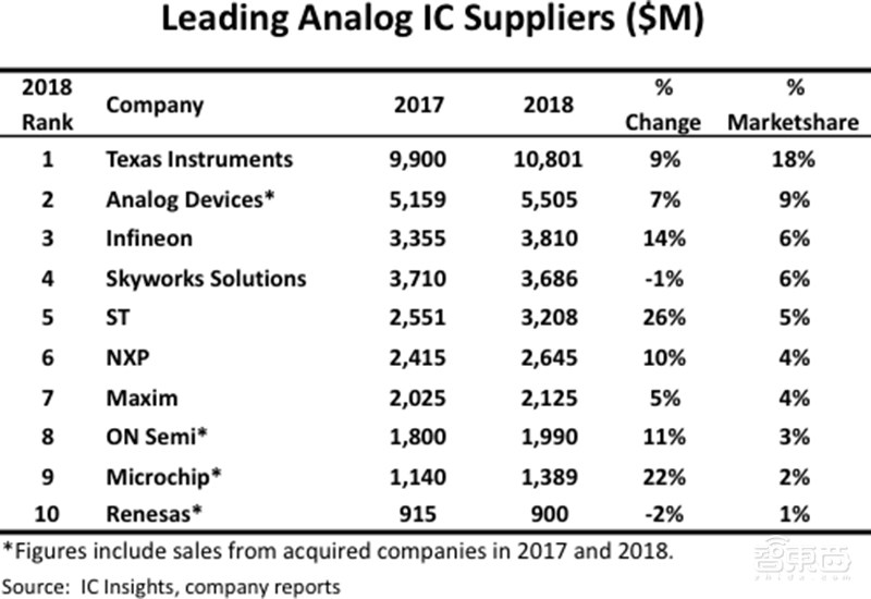 智东西周报：苹果WWDC2019多项更新曝光 甲骨文中国首批裁员500人 刘强东最新投票权曝光