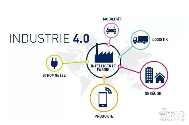 把握第四次工业革命机会的十大原则 普华永道重磅报告【附下载】|智东西内参
