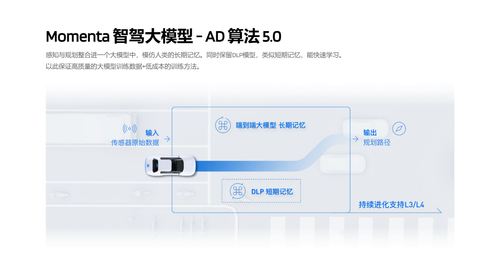 智驾战升级，行业渐成三足鼎立格局