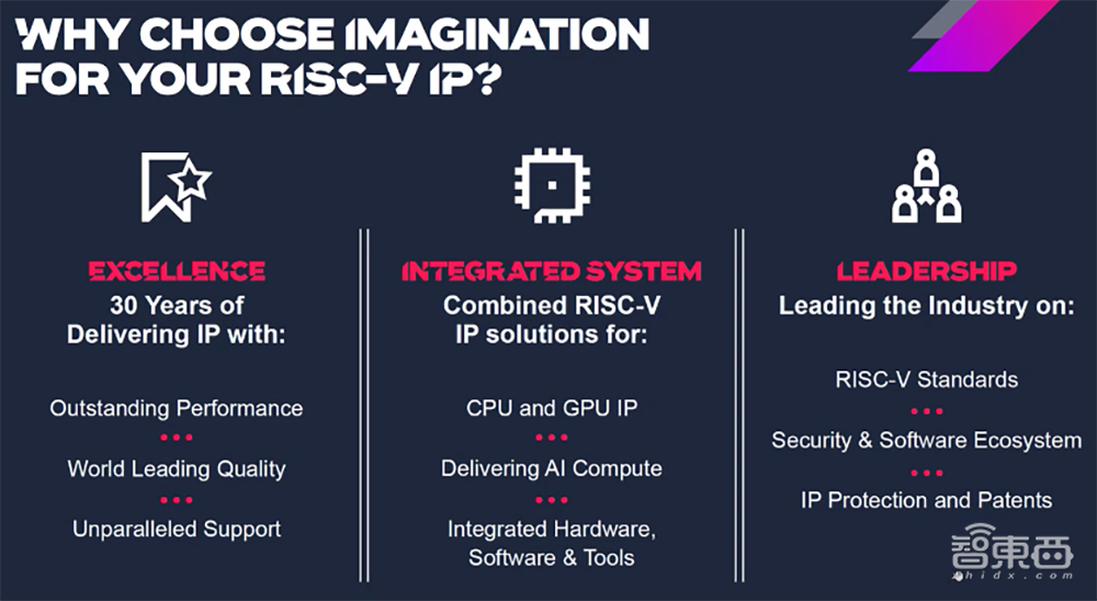 Imagination再战RISC-V！推出全新Catapult CPU IP，性能密度远超Cortex-A53
