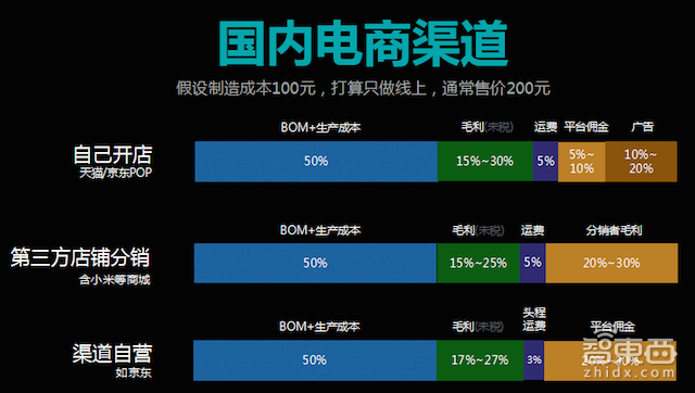 智能硬件定价的5个实用指南