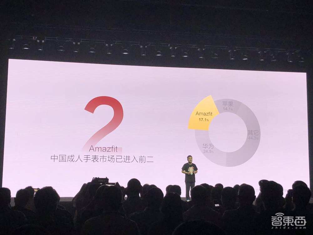 华米连发6款智能手表新品,国内市场份额超越苹果