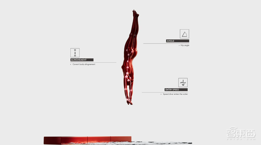 中国黑科技，占领巴黎奥运，赢麻了！