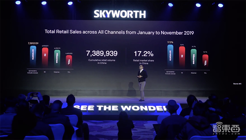 创维推大屏OLED和8K液晶电视：OLED屏薄如半个iPhone 11，8K机售价将近四万！