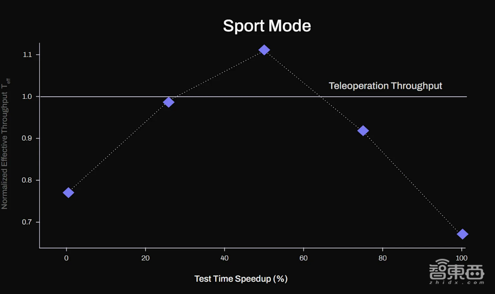 30天速成上崗，F(xiàn)igure機器人干起了物流分揀，零樣本處理扁平包裹