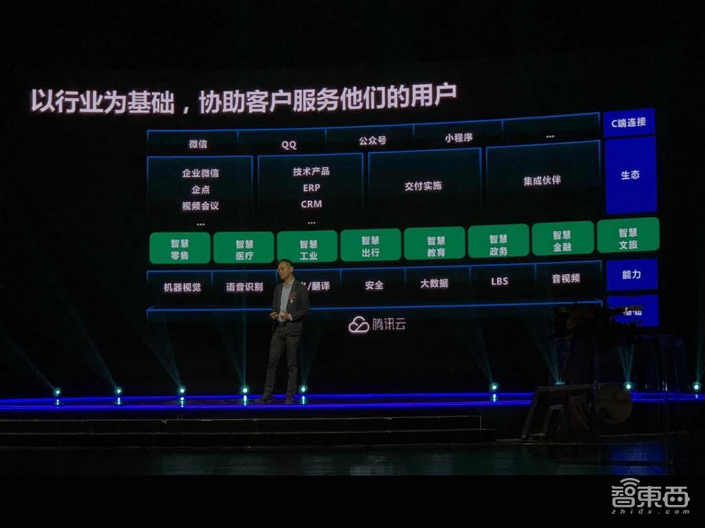 腾讯的38起人工智能投资！