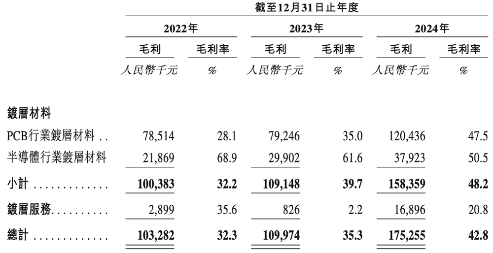 深圳半导体企业冲刺港交所!父女联手掌舵,干出国内第一