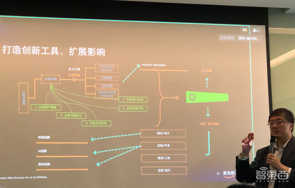 安克创新与亚马逊云科技建联合实验室，用生成式AI赋能业务