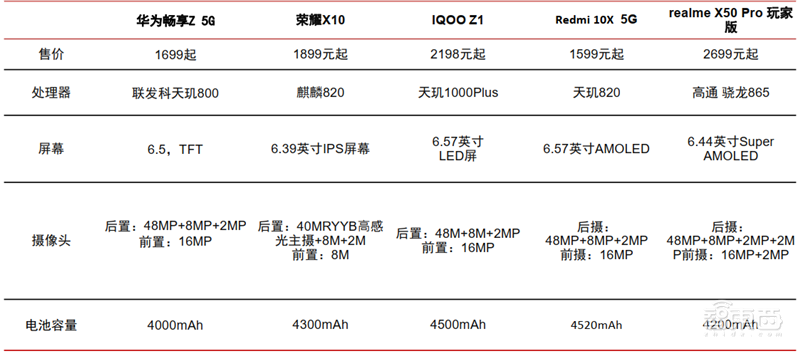 揭秘全球手机市场真实现状!疫情影响减缓,5G时代全面来临【附下载】| 智东西内参